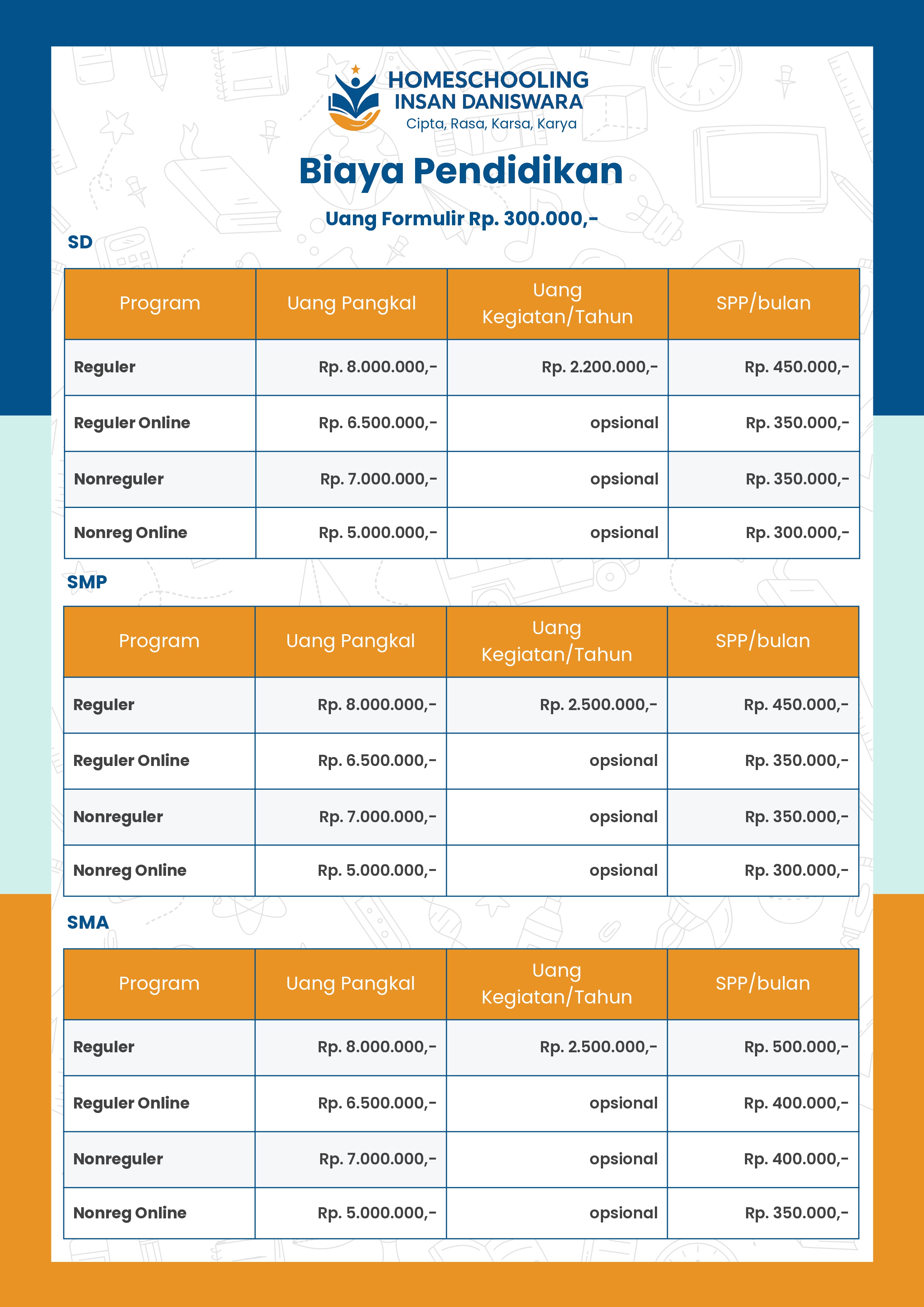 Biaya Pendidikan HSID